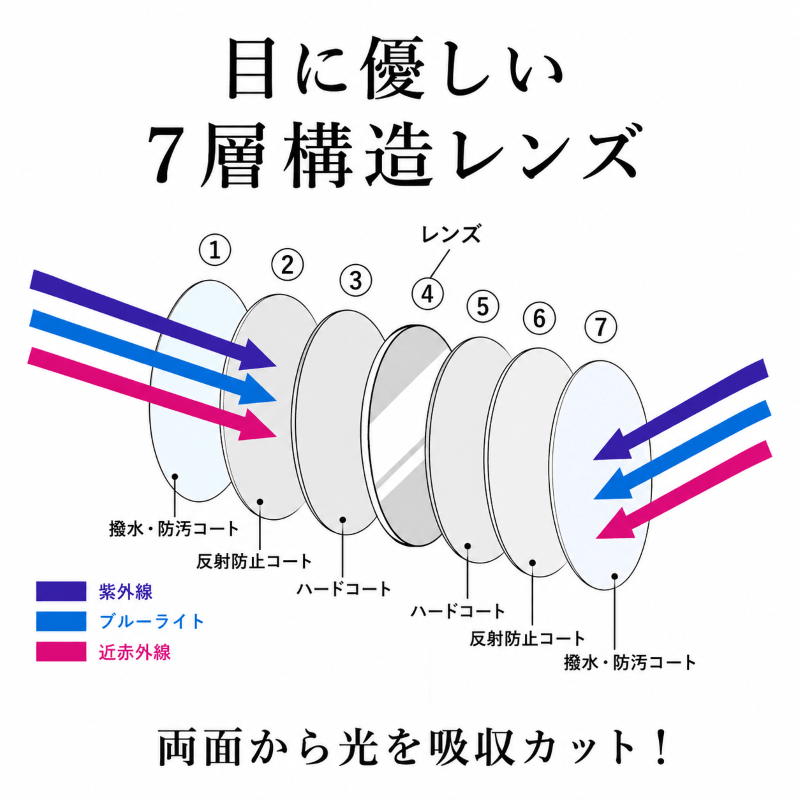 サンシャインメガネクリアベージュレンズ ブラック