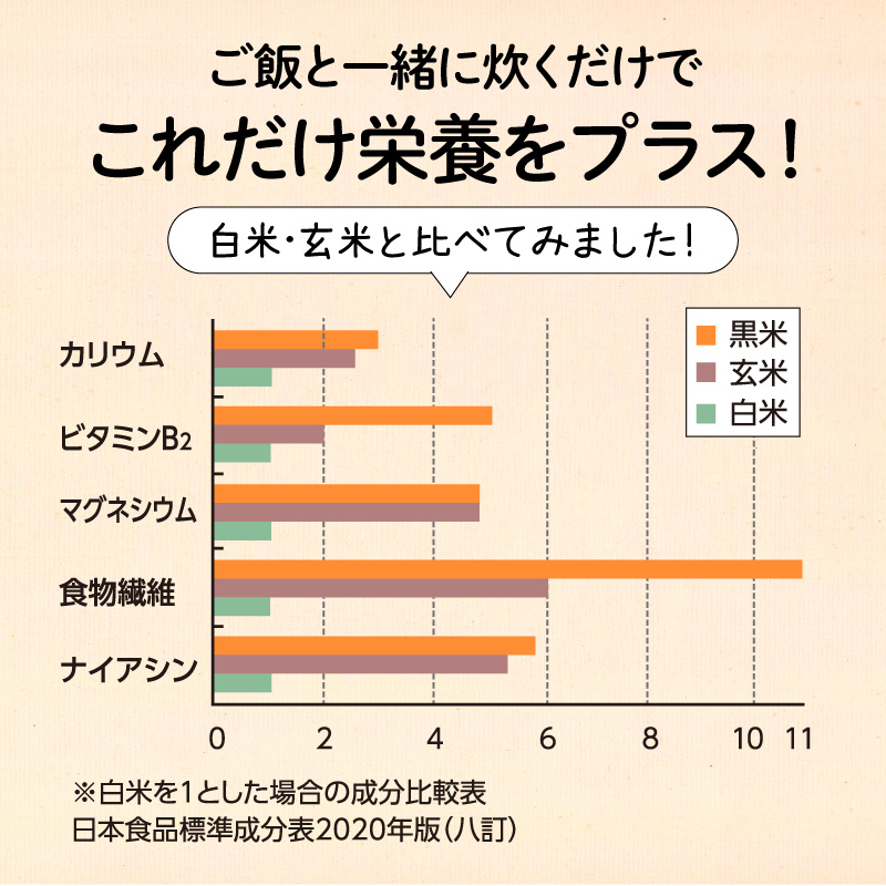 紫福の極み米（5袋セット）