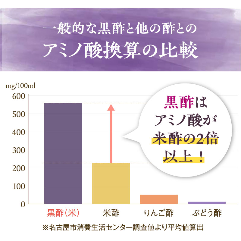 2025年ブルーベリー黒酢(3本セット)