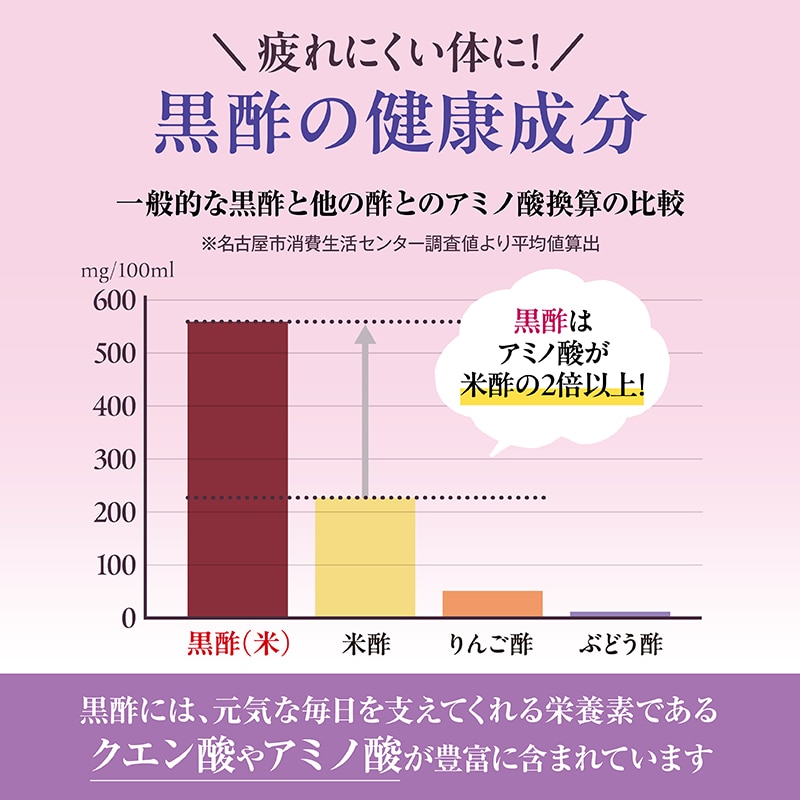 ブルーベリー黒酢・クランベリー黒酢500ml 6本セット