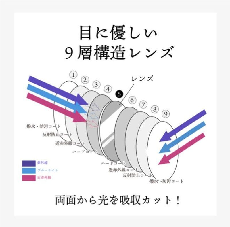 サンシャインメガネPROTECT パープル