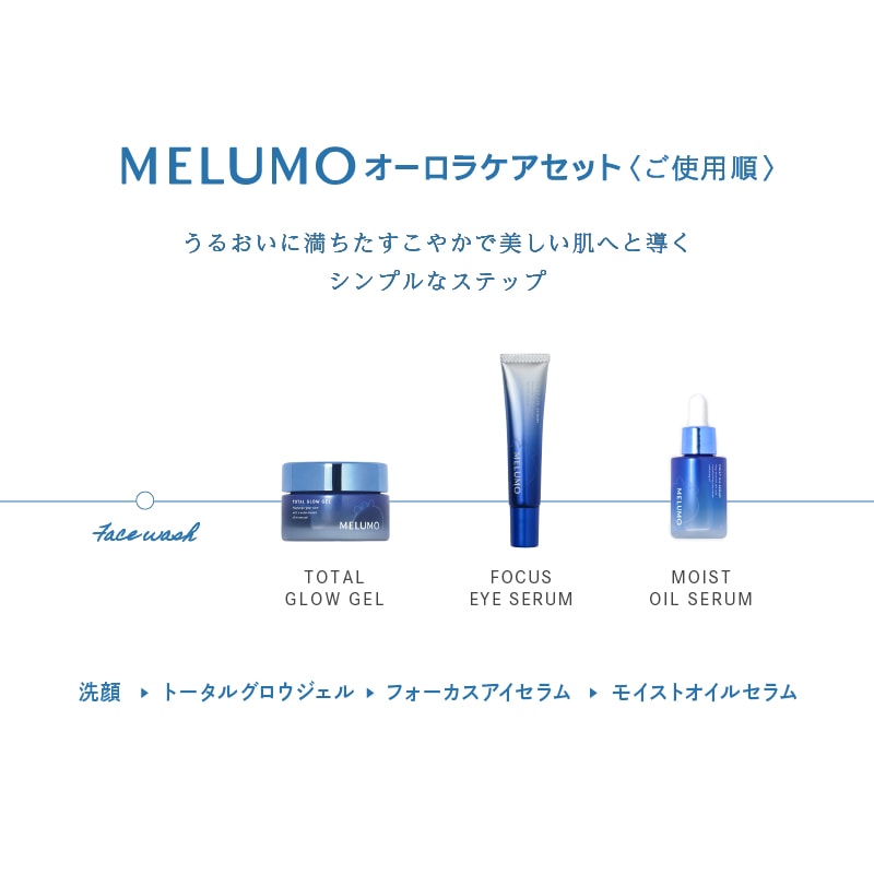 MELUMOオーロラケアセット 今回のみ