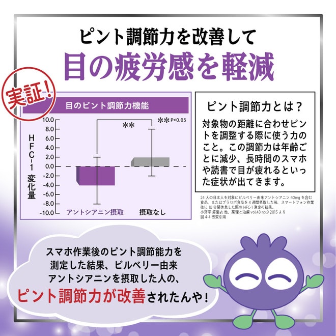 ピント調節力を改善して目の疲労感を軽減