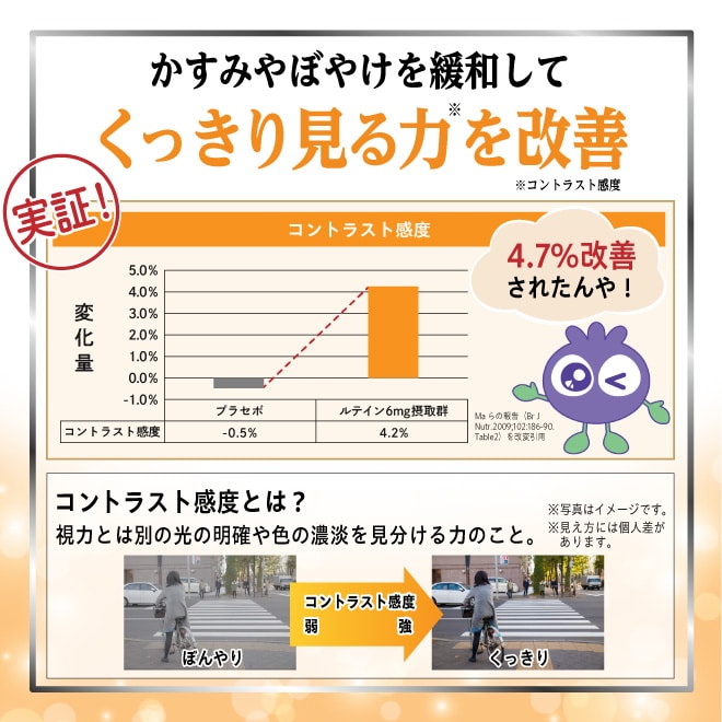 かすみやぼやけを緩和してくっきり見る力を改善