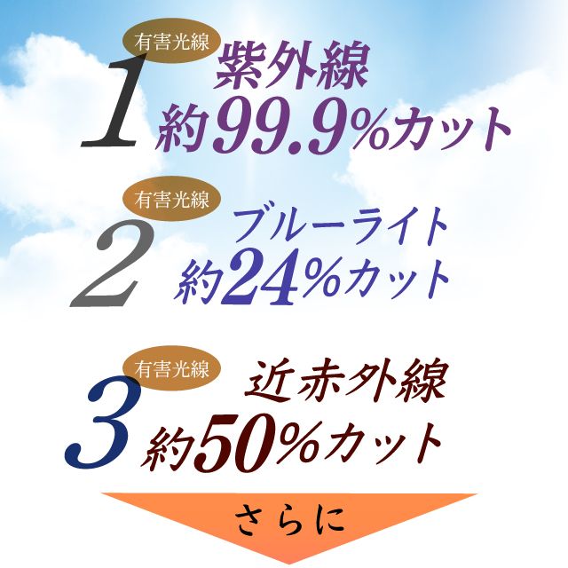 紫外線、ブルーライト、近赤外線をカット
