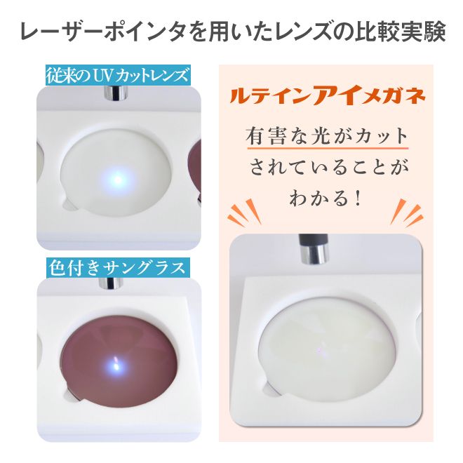 レーザーポインタを用いたレンズの比較実験