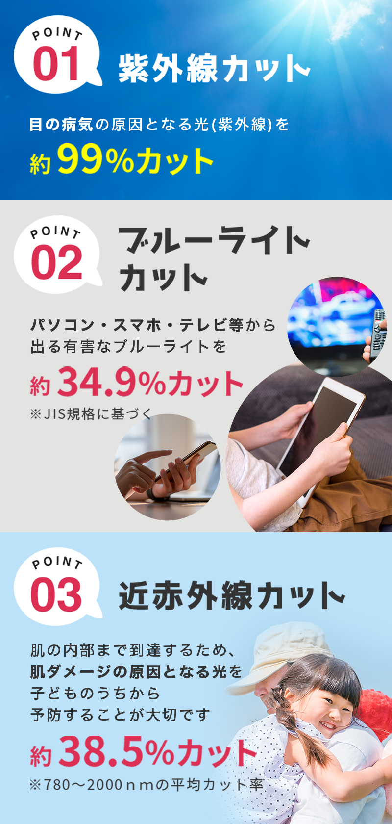 紫外線約99%カット・ブルーライト約34.9%カット・近紫外線約38.5%カット