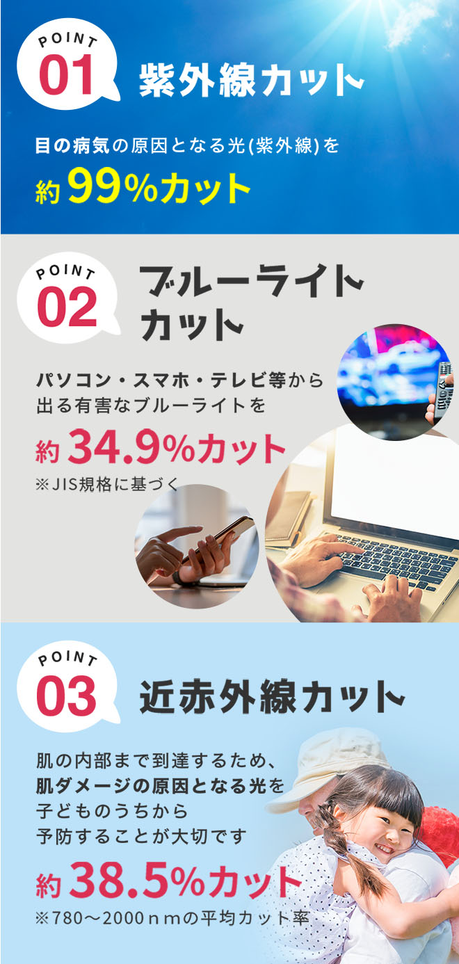 紫外線約99%カット・ブルーライト約34.9%カット・近紫外線約38.5%カット