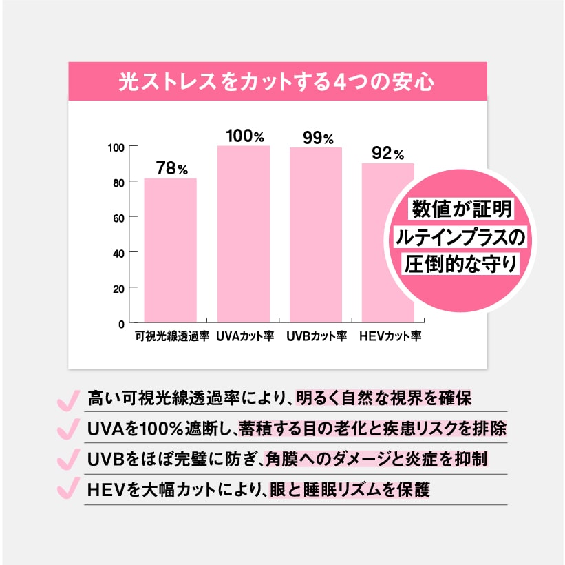 脳と睡眠リズムの関係性