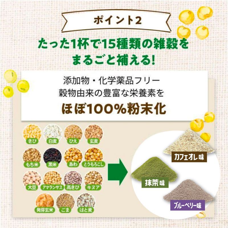 ポイント２たった1杯で15種類の雑穀をまるごと補える！きび、白麦、ひえ、玄麦、もち米、黒米、あわ、とうもろこし、大豆、アラマンサス、高きび、キヌア、発芽玄米、ごま、はと麦の15種類の雑穀を添加物や化学薬品を一切使わない特別な製法で栄養100%まるごと粉末化に成功。栄養が豊富で有名な雑穀を「飲む」ことで手軽に栄養を摂ることができます。