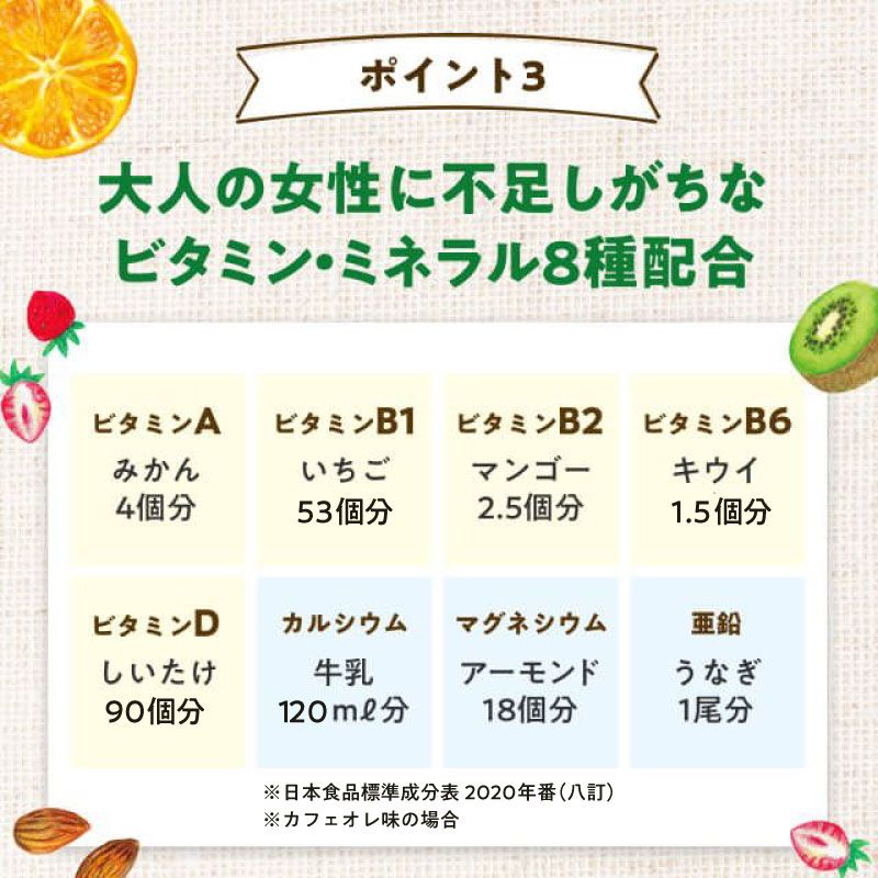 ポイント3大人の女性に不足しがちなビタミン・ミネラル8種を配合ビタミンA みかん4個分ビタミンB1 いちご53個分ビタミンB2 マンゴー2.5個分ビタミンB6 キウイ1.5個分ビタミンD しいたけ90個分カルシウム 牛乳120ml分ビタミンD しいたけ90個分マグネシウム アーモンド18個分亜鉛 うなぎ1尾分（日本食品標準成分表2020年版（8訂）より）美容と健康にうれしい成分を1杯で摂ることができます。