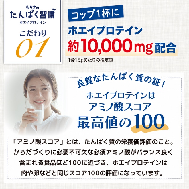 こだわり1 コップ1杯にホエイプロテイン約10,000mg配合。ホエイプロテインはアミノ酸スコアの最高値は100になっており、肉や卵などと同じスコアです。