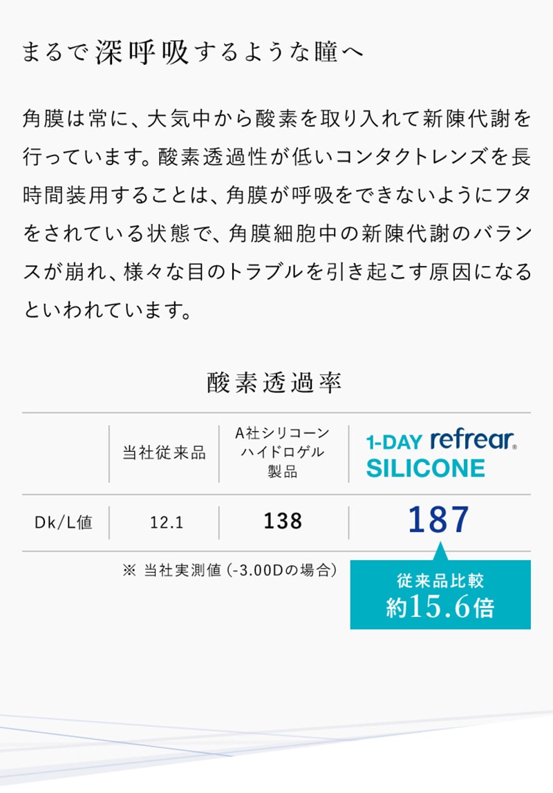 まるで深呼吸するような瞳へ