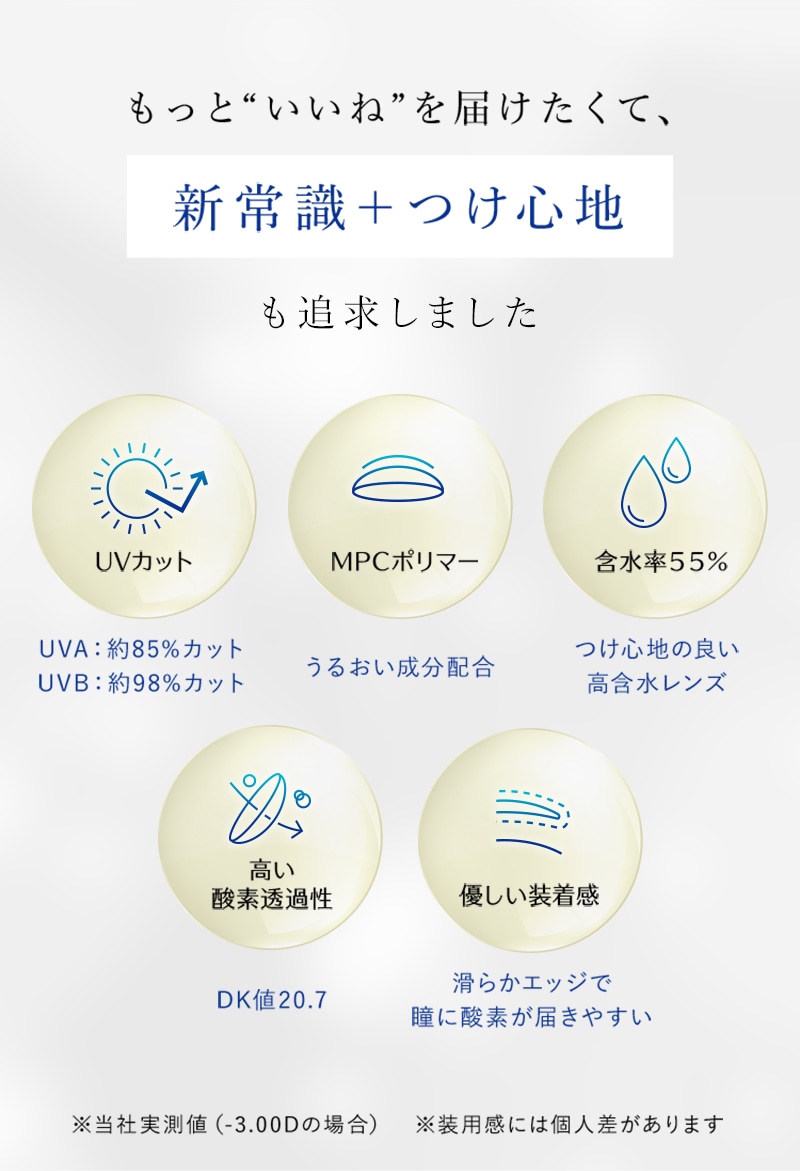 もっと“いいね”を届けたくて、新常識＋つけ心地も追及しました。