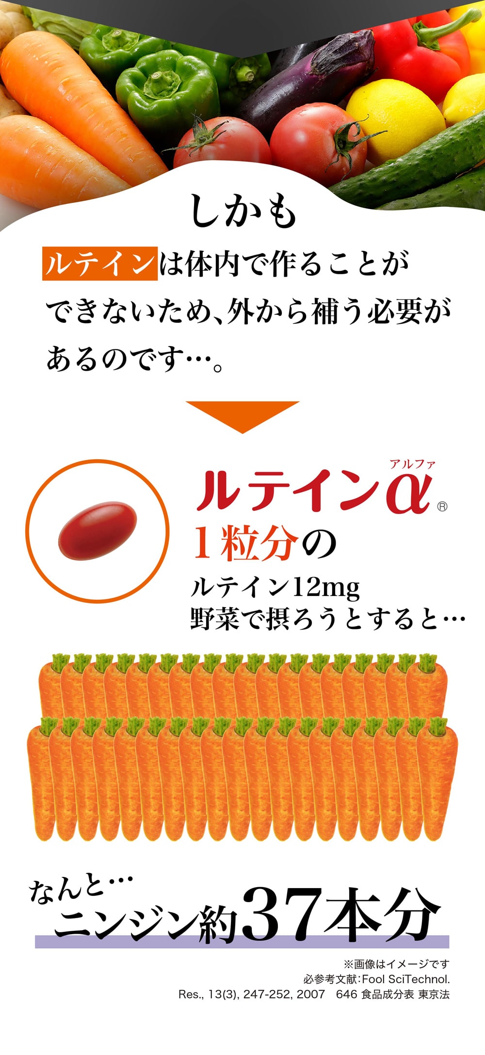 ルテインを現象させる原因だらけ
