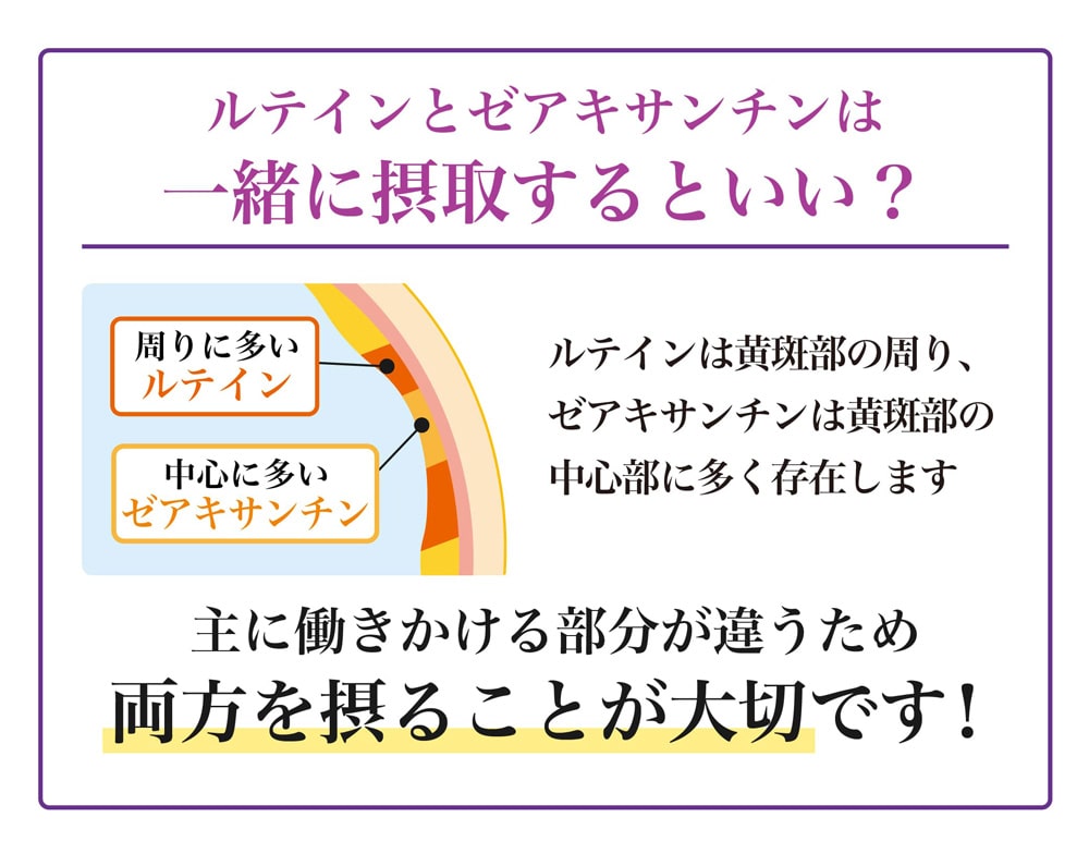 ルテインαが選べれる秘密。高品質・高純度のルテインを厳選