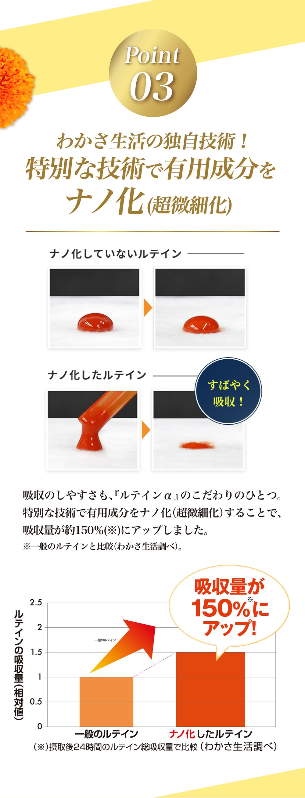 ルテインと共にはたらく相性の良い成分を配合