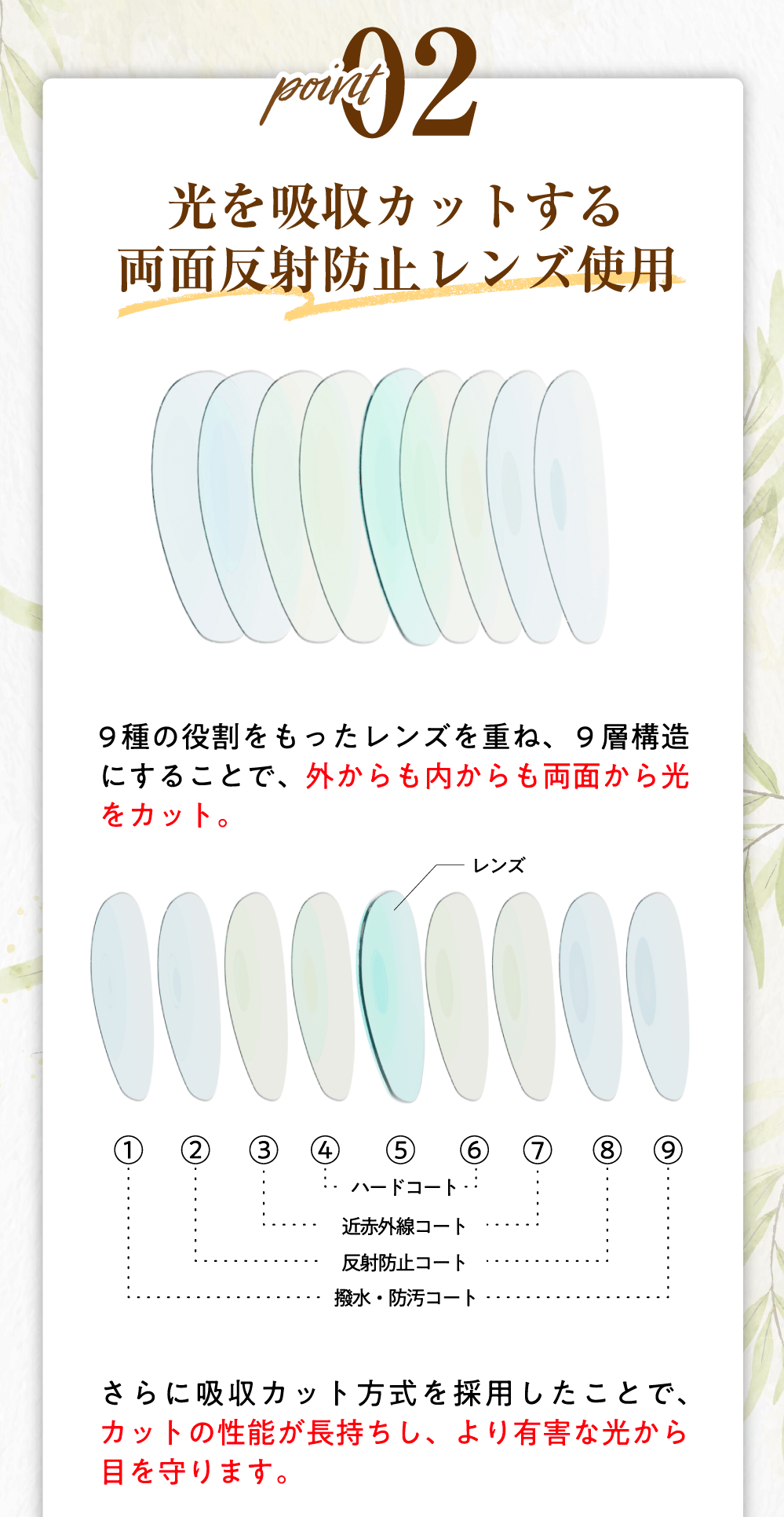 point02光を吸収カットする両面反射防止レンズ使用