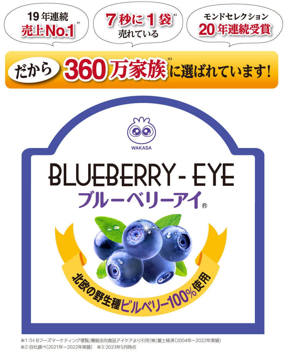 わかさ生活の「ブルーベリーアイ」は、19年間連続売上No1で7秒に1袋売れているアイケアサプリメント！だから、360万家族に選ばれています。