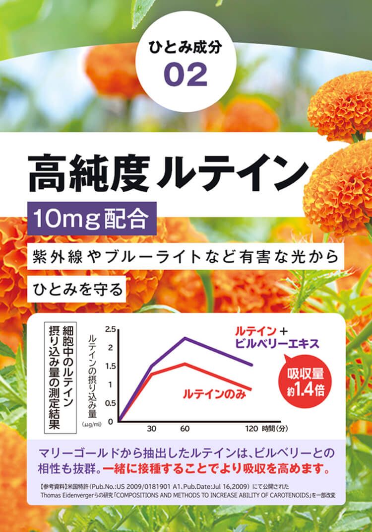 ひとみ成分０２：高純度ルテイン10mg配合