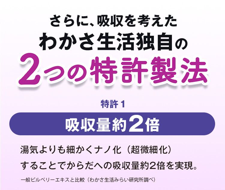 さらに吸収を考えたわかさ生活独自の２つの特許製法。