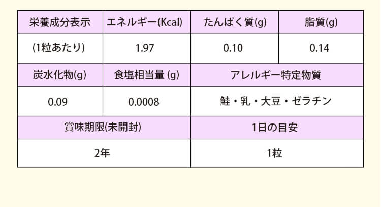 栄養成分表示
