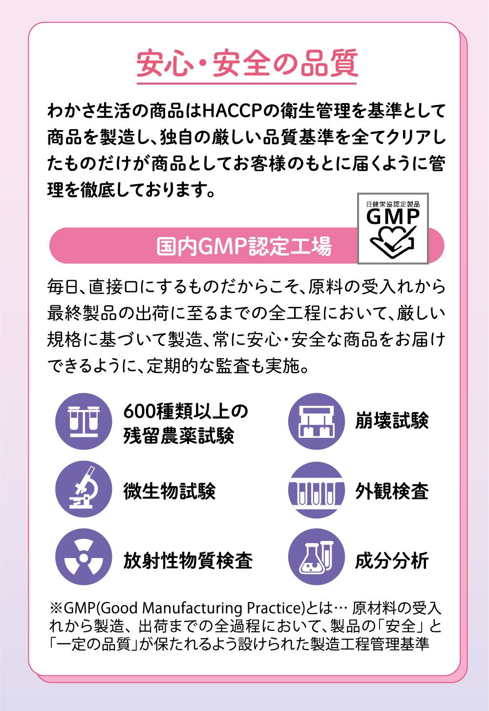 安心・安全の品質。わかさ生活の商品はＨＡＣＣＰの衛生管理を基準として商品を製造し、独自の厳しい品質基準を全てクリアしたものだけが商品としてお客様のもとに届くように管理を徹底しております。