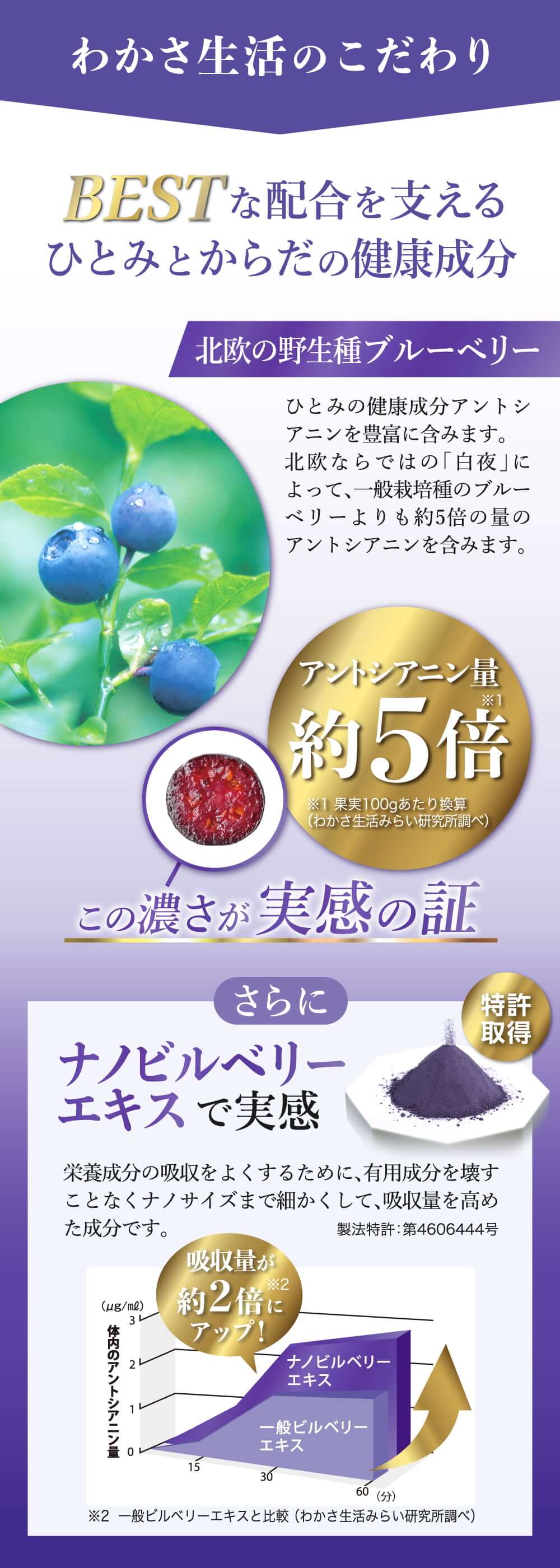 ＋１粒でひとみはもちろん、からだもケアする有用成分を配合。ビタミンA・亜鉛・核酸