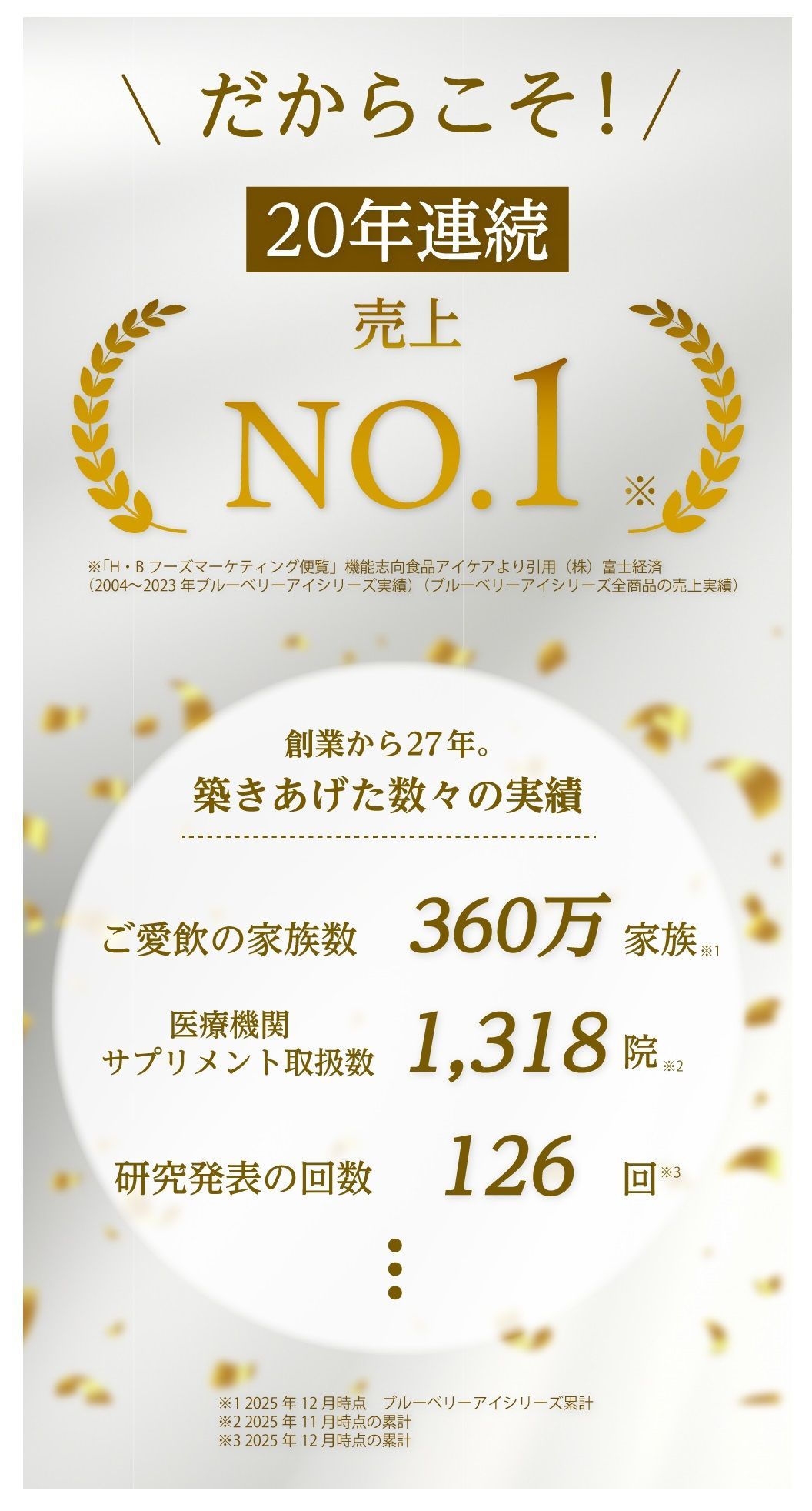 だから目の健康をトータルでサポート。