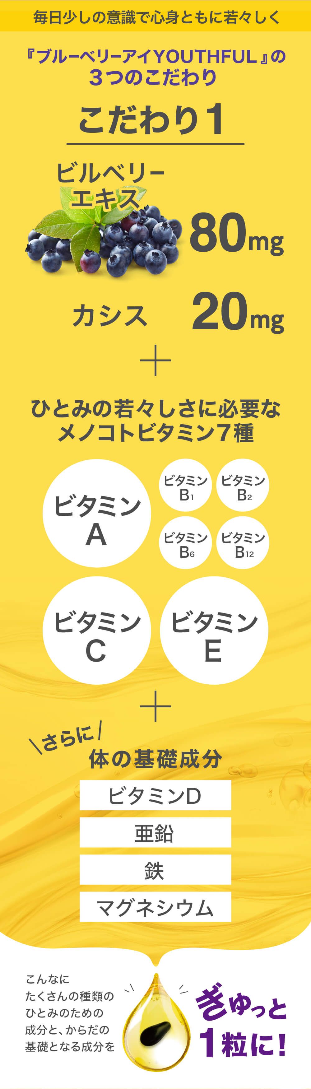 毎日少しの意識で心身ともに若々しく。ブルーベリーアイYOUTHFULの３つのこだわり。ひとみの若々しさに必要なメノコトビタミン7種類を配合