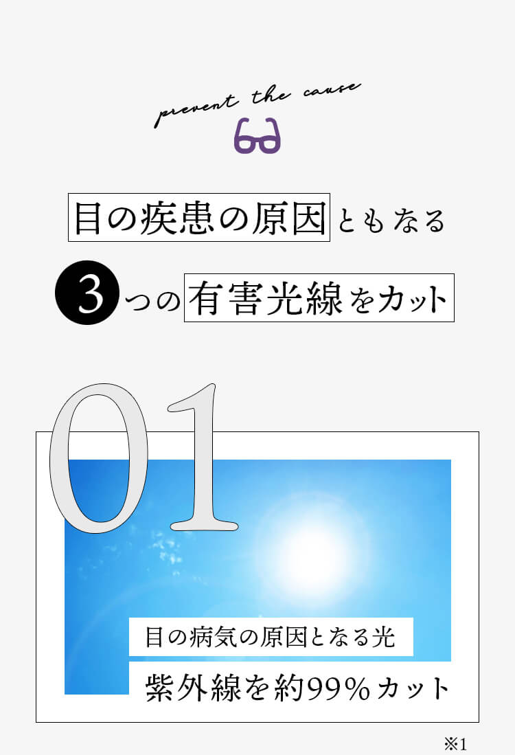 目の疾患の原因ともなる３つの有害光線をカット