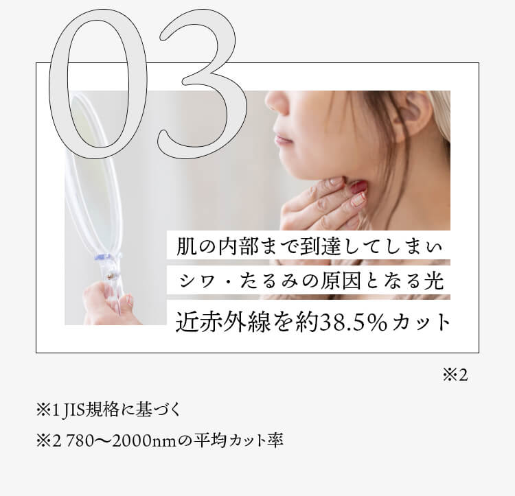 肌の内部まで到達してしまいシワ・たるみの原因となる光。近赤外線を約38.5%カット！