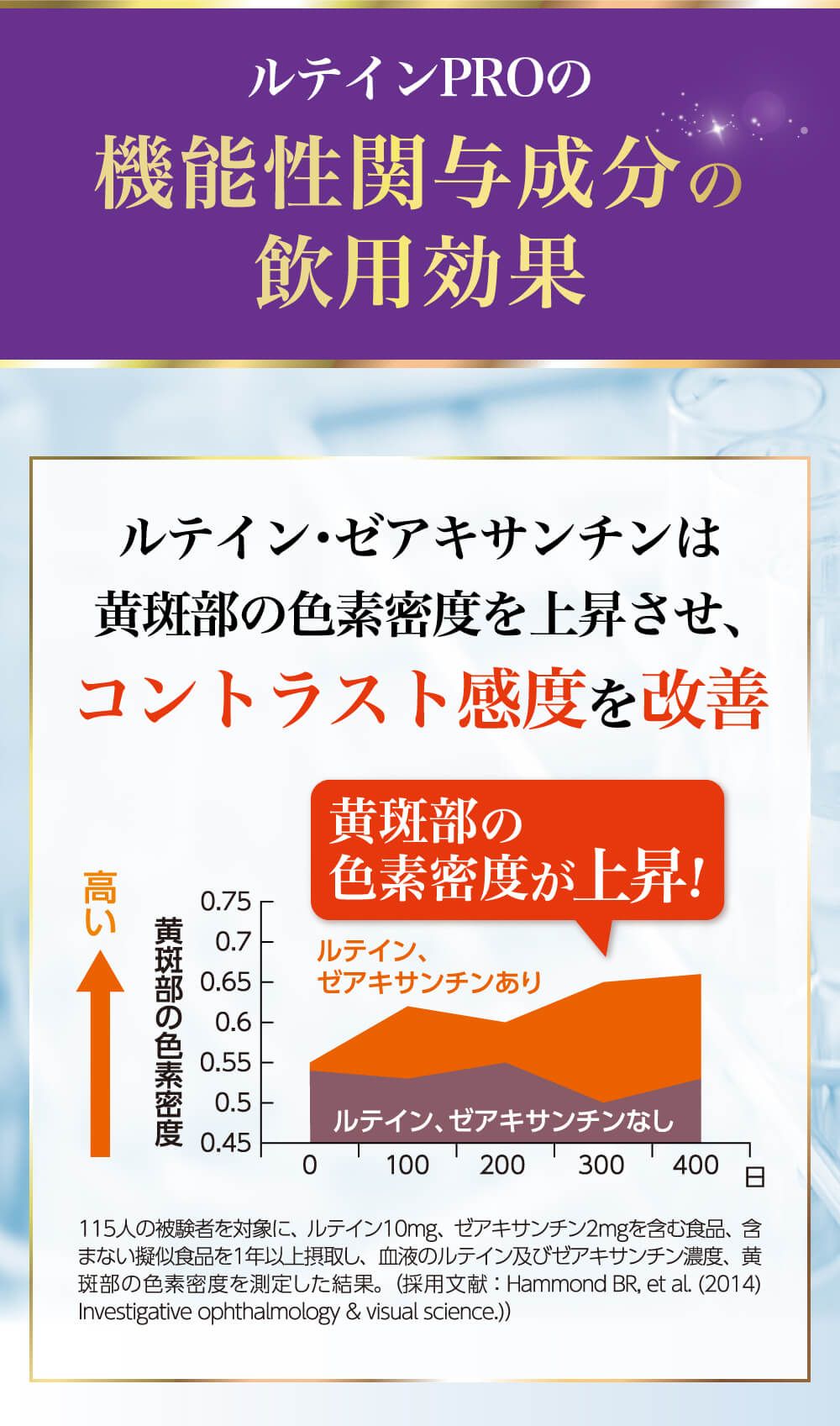 ルテインＰＲＯの機能性関与成分の飲用効果