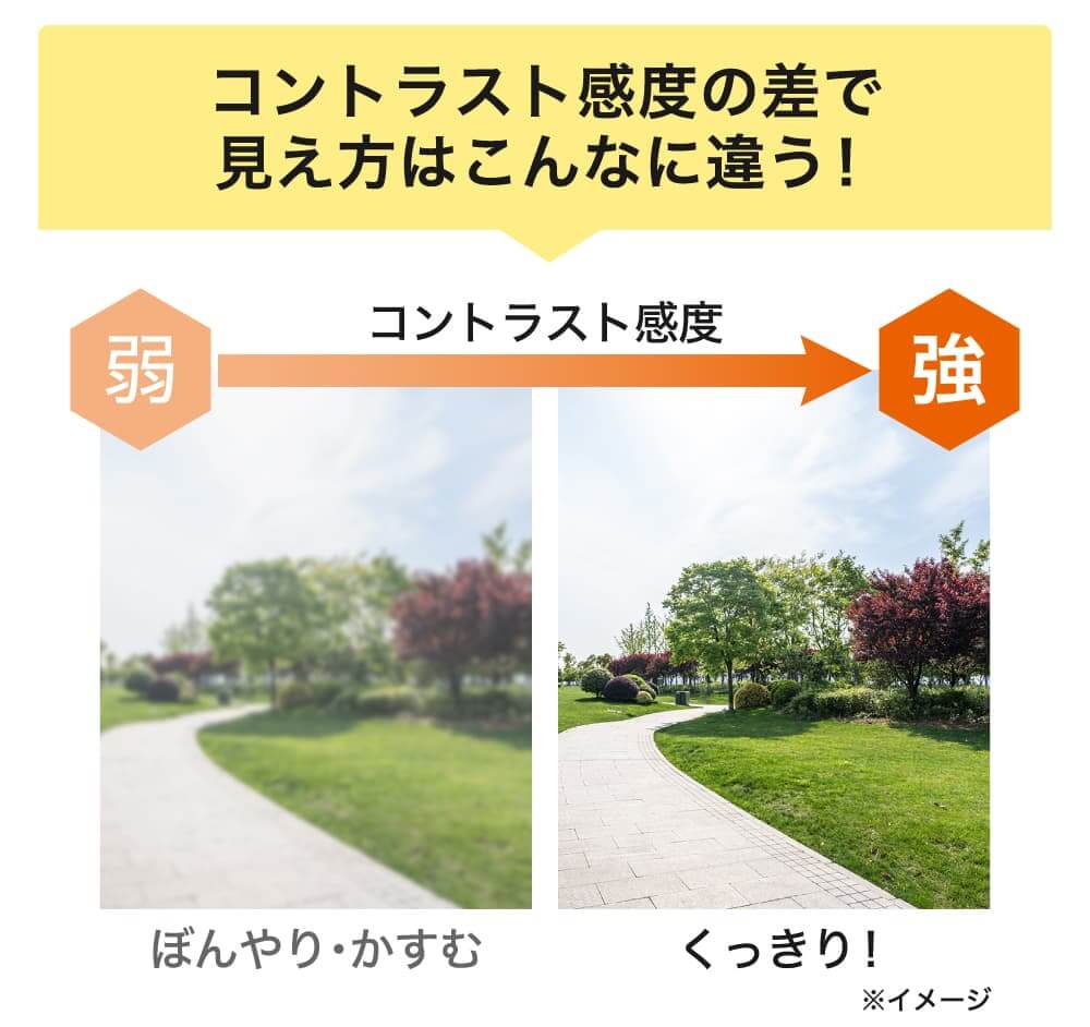 コントラスト感度の差で見え方はこんなに違う！