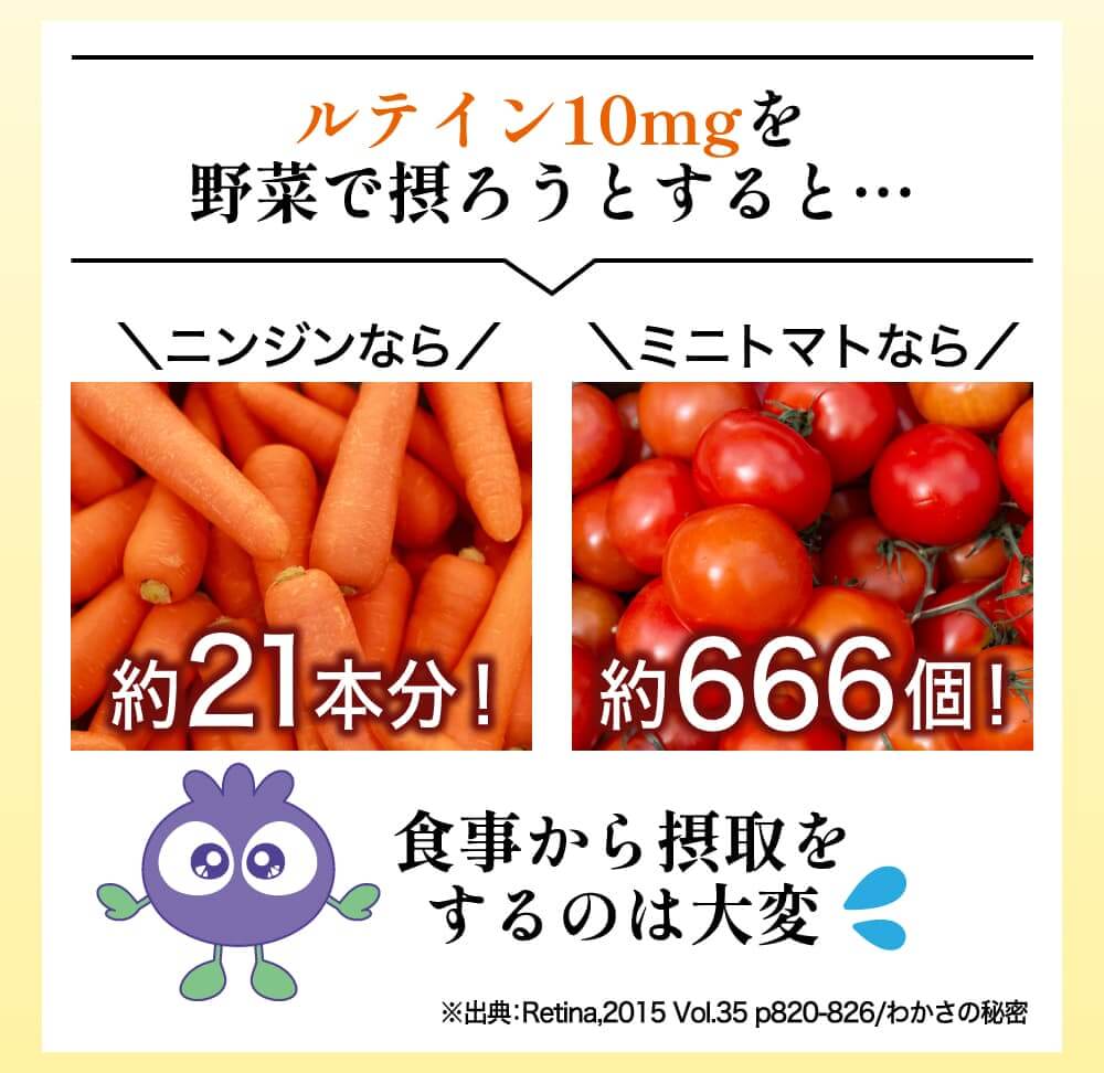 ルテイン１０ｍｇを野菜で摂ろうとすると・・・