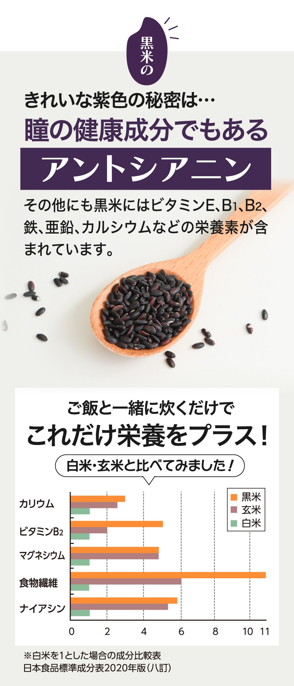 黒米のきれいな紫色の秘密は･･･瞳の健康成分でもあるアントシアニン。その他にも黒米にはビタミンE、B1、B2、鉄、亜鉛、カルシウムなどの栄養素が含まれています。