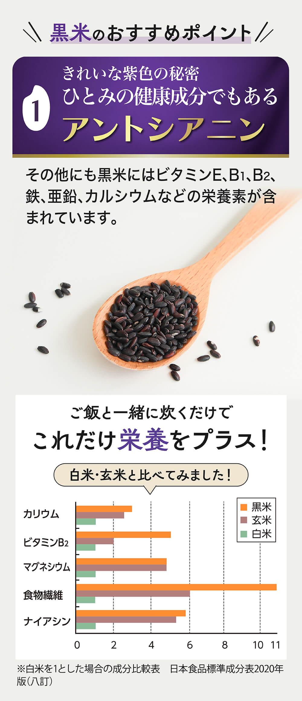 黒米のおすすめポイント！きれいな紫色の秘密、ひとみの健康成分でもあるアントシアニン