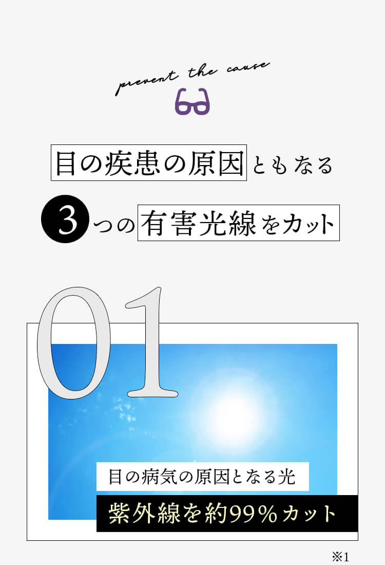 目の疾患の原因ともなる３つの有害光線をカット