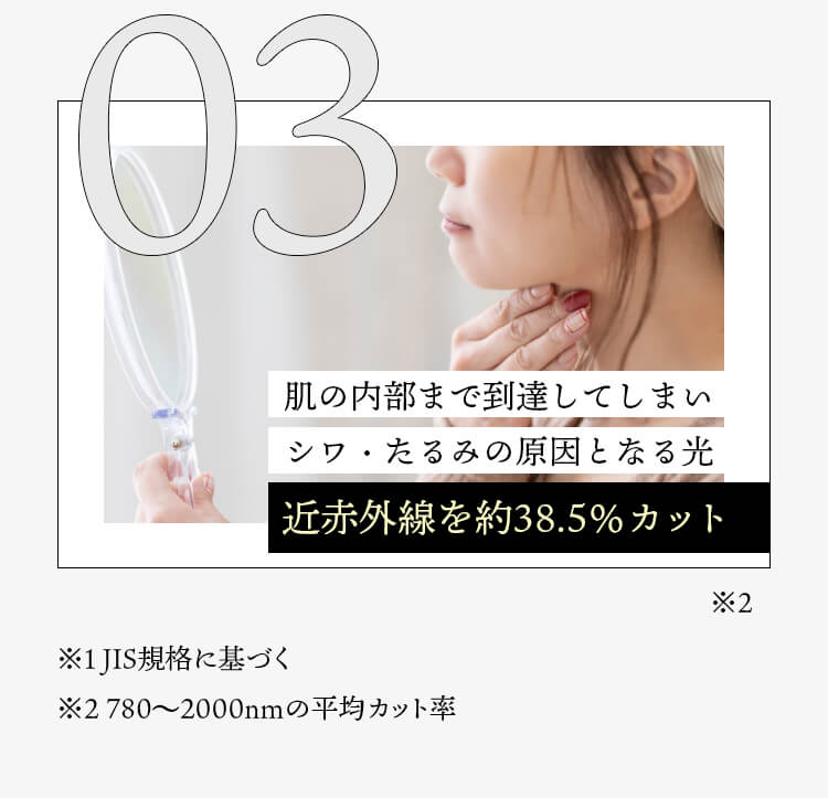 肌の内部まで到達してしまいシワ・たるみの原因となる光。近赤外線を約38.5%カット！