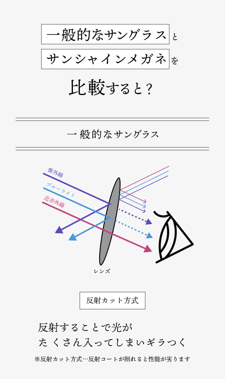 一般的なサングラスとサンシャインメガネを比較すると？