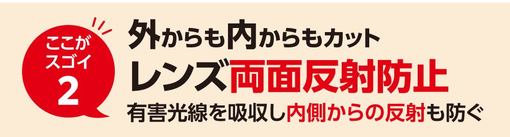 ここがスゴイ２.外からも内からもカット。レンズ両面反射防止