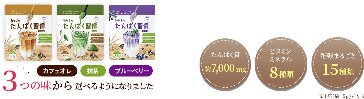 たんぱく習慣には、３つの味（カフェオレ・抹茶・ブルーベリー）があります。タンパク質約7,000mg、ビタミンミネラル8種類、雑穀まるごと15種類の特徴があります。