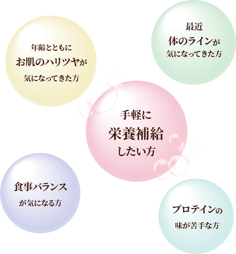 ①お肌のハリツヤが気になってきた方、②体のラインが気になってきた方、③手軽に栄養補給したい方、④食事バランスが気になる方、⑤プロテインの味が苦手な方におすすめです。