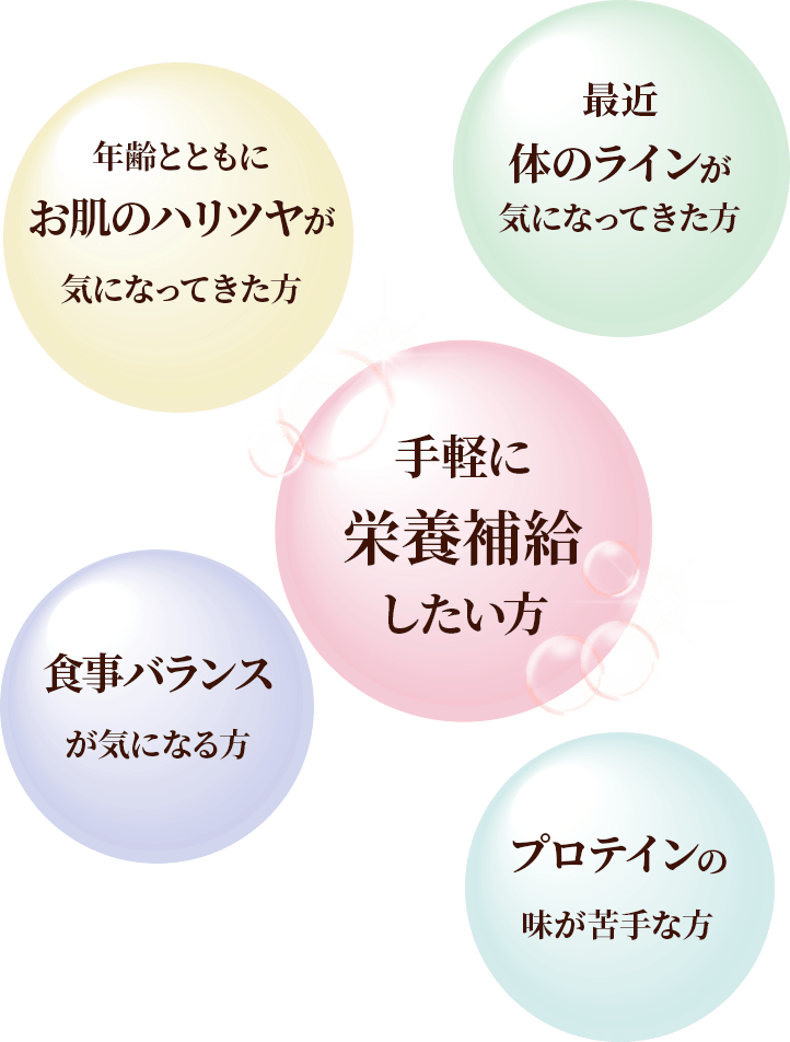 ①お肌のハリツヤが気になってきた方、②体のラインが気になってきた方、③手軽に栄養補給したい方、④食事バランスが気になる方、⑤プロテインの味が苦手な方におすすめです。