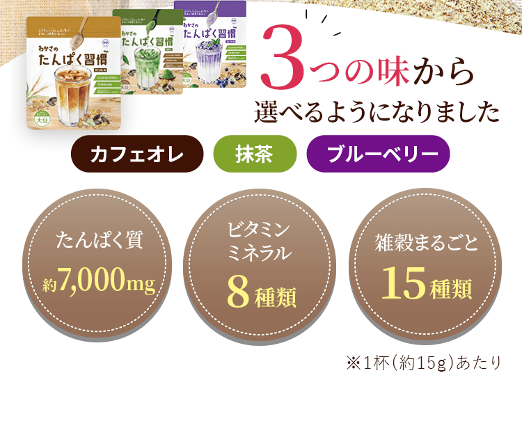 たんぱく習慣には、３つの味（カフェオレ・抹茶・ブルーベリー）があります。タンパク質約7,000mg、ビタミンミネラル8種類、雑穀まるごと15種類の特徴があります。