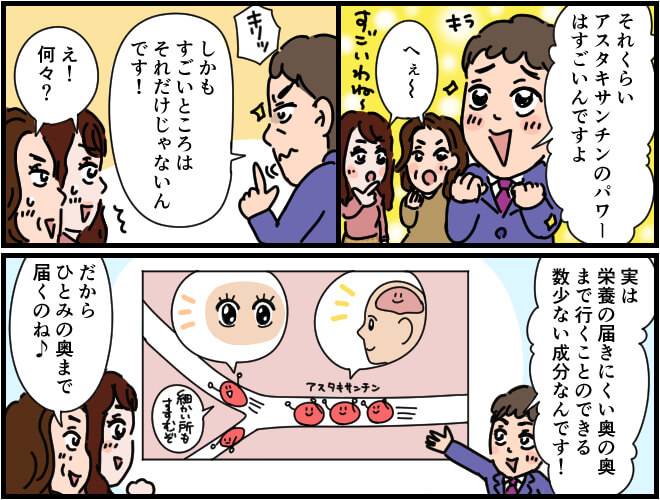 アスタキサンチンは栄養の届きにくい目の奥の奥まで行くことのできる数少ない成分の一つ。しっかりと目の奥の疲れに働く。マンガ第3部終わり