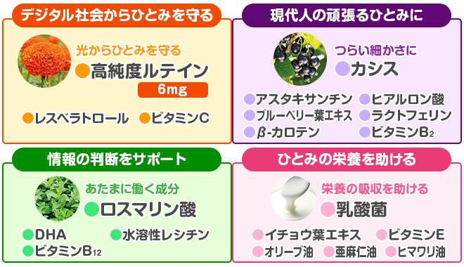 ブルーベリーアイに含まれる成分の働き