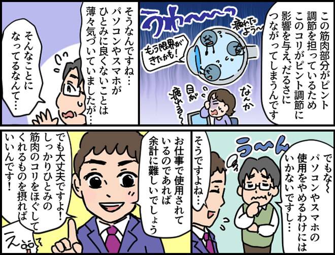 筋肉部分にコリがあるとピント調節がうまくいかなかったり、だるさにつながるため、目の筋肉をほぐす成分を積極的に摂ることが大事になってくる