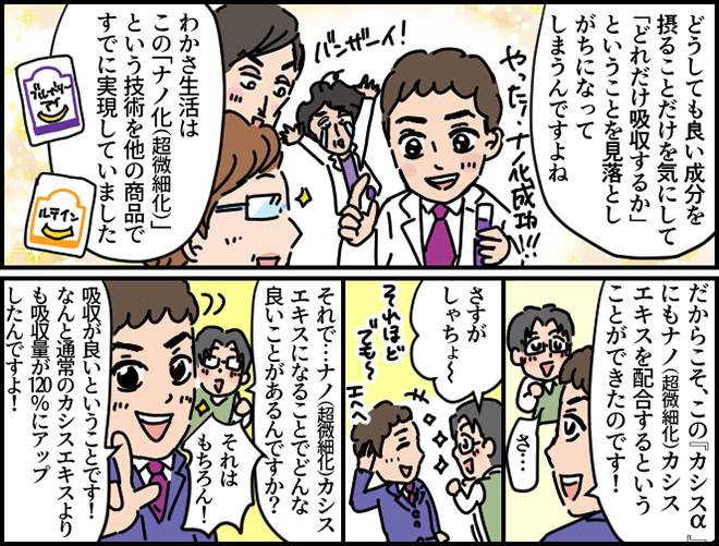 ブルーベリーアイやルテインαでナノ化を実現してきたので、ナノカシスエキスを配合することができ、からだへの吸収率を120%アップした。マンガ第4部終わり