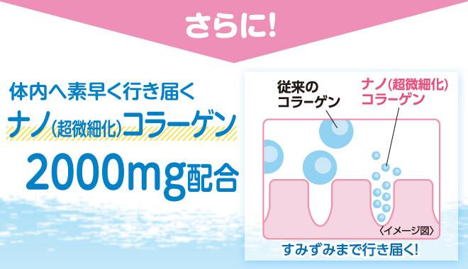 体内に素早く行き届く超微細化コラーゲン